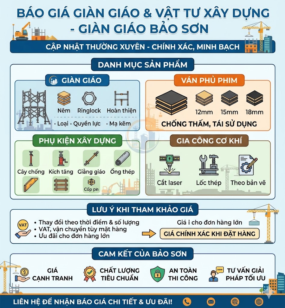 Thép Bảo Sơn