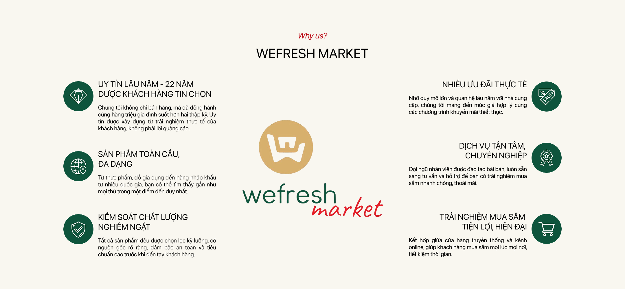 WeFresh
