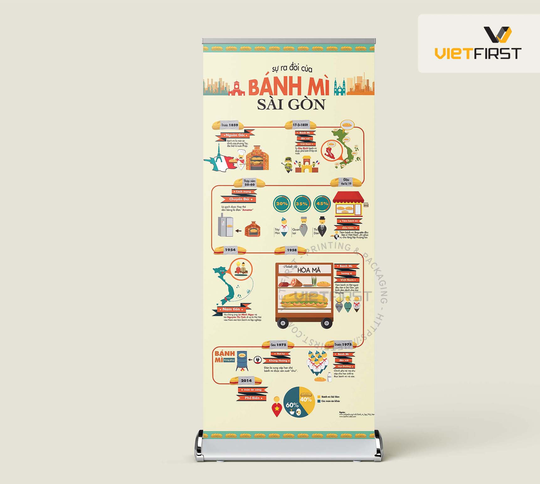 kích thước standee
