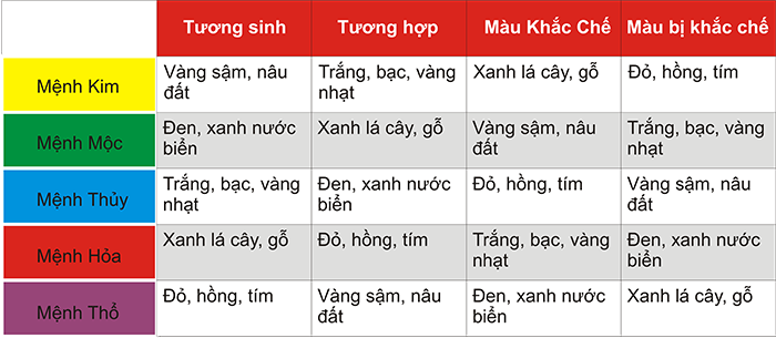 Bảng tra màu sắc hợp mệnh dành cho các mệnh