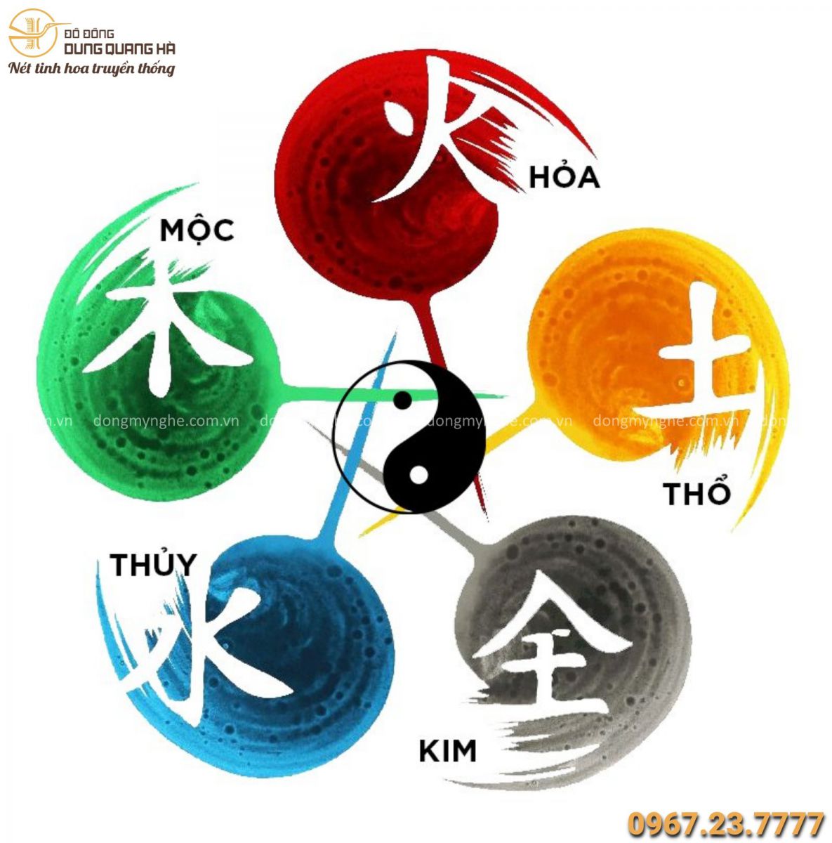 Biểu Đồ Ngũ Hành Tương SInh Tương Khắc