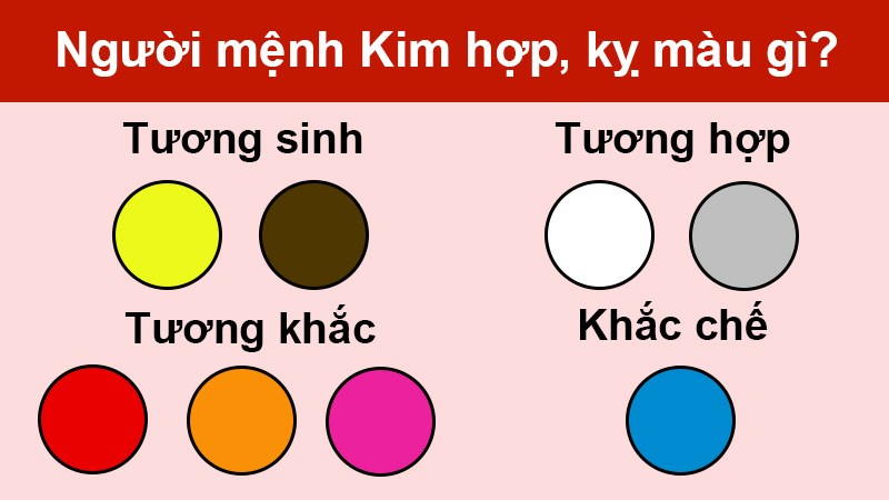 Cần chọn vòng tay phong thủy có những màu sắc tương sinh và tương hợp với mệnh Kim