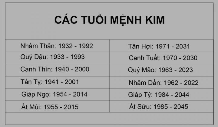 Người mệnh Kim sinh năm nào