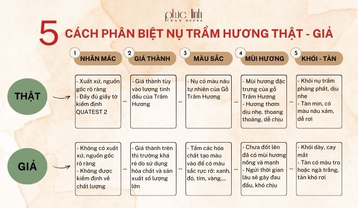 Cách phân biệt nụ trầm hương thật - giả